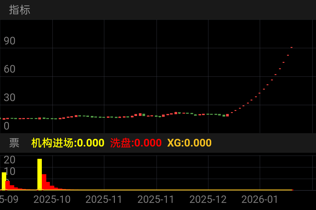 黄色红色柱子就是建仓，提前埋伏！！！