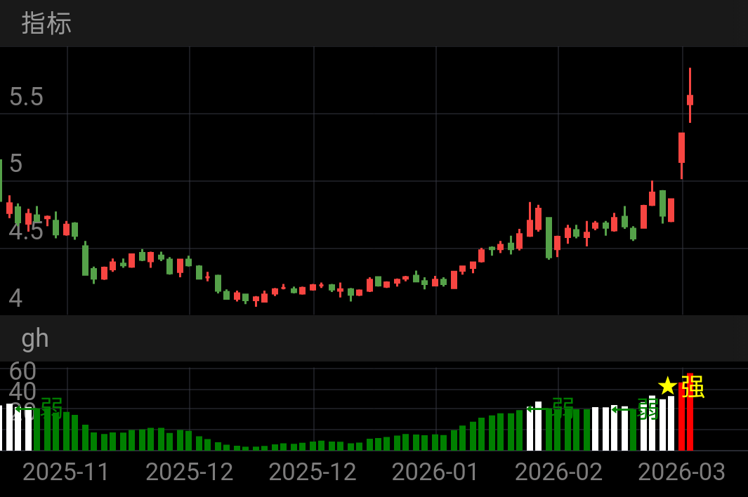 ！！！牛！！！！