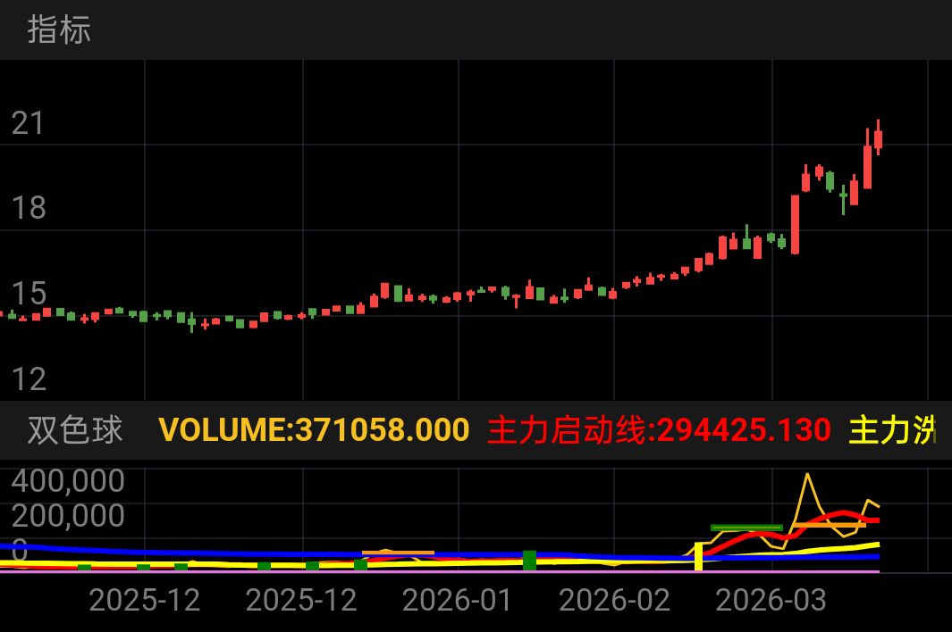 电光科技！！！！！！！