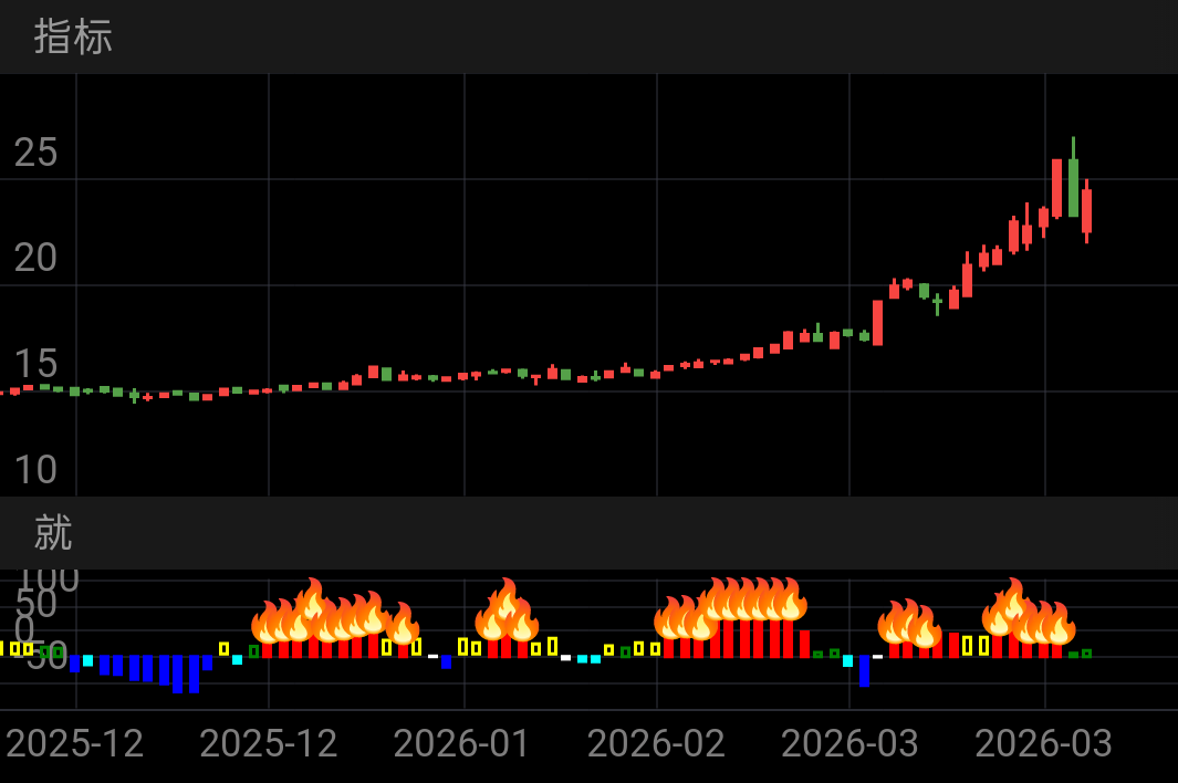 电光科技，3月6日票！！！！！！！