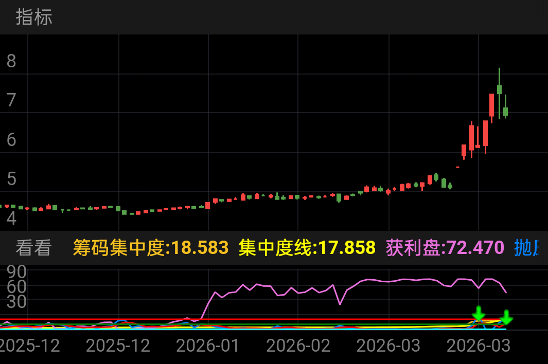 粤电力Ａ SZ000539 2025-12-04~2026-03-27