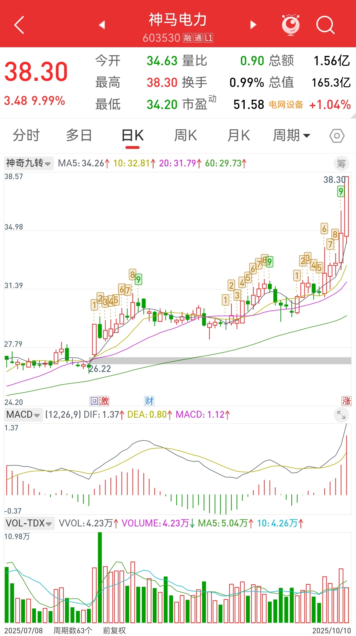 下周一标的已选好，欢迎大家验证👏👏