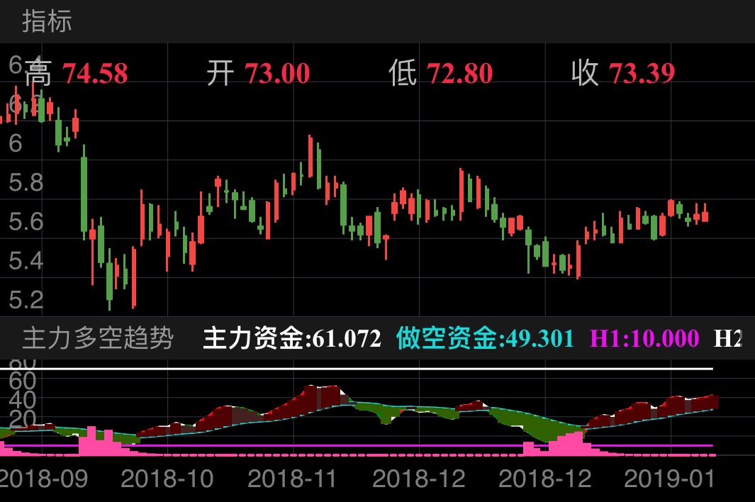 中材国际 600970  （2018/09/19 ~ 2019/01/27）

