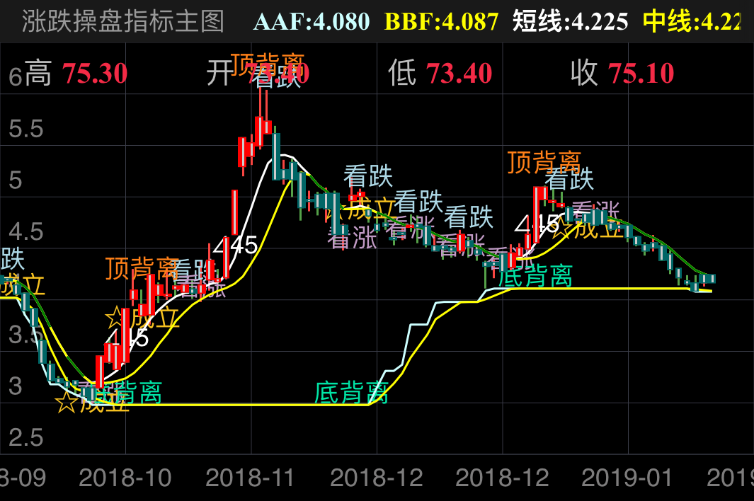 哈投股份 600864  （2018/09/27 ~ 2019/02/03）
