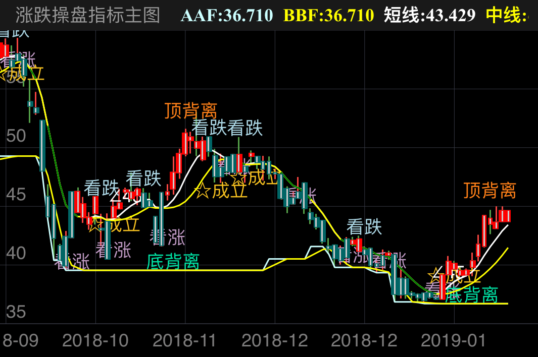 艾德生物 300685  （2018/09/27 ~ 2019/02/03）
