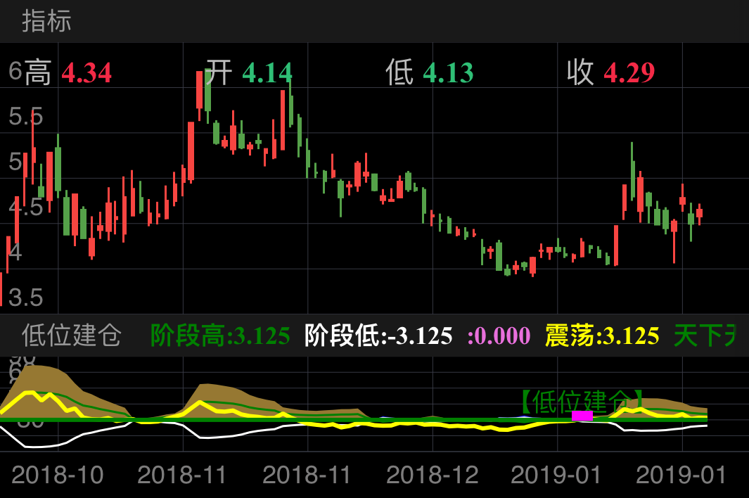 宏达矿业 600532  （2018/09/27 ~ 2019/02/09）
