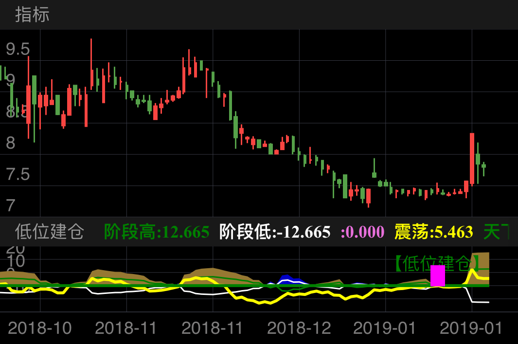 中交地产 000736  （2018/09/27 ~ 2019/02/09）
