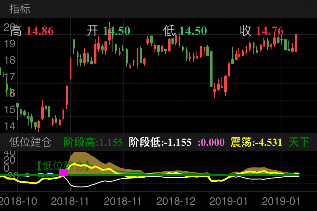 苏州科达 603660  （2018/09/27 ~ 2019/02/09）
