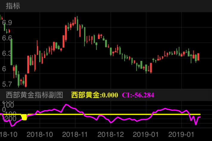 福星股份 000926  （2018/09/27 ~ 2019/02/10）
