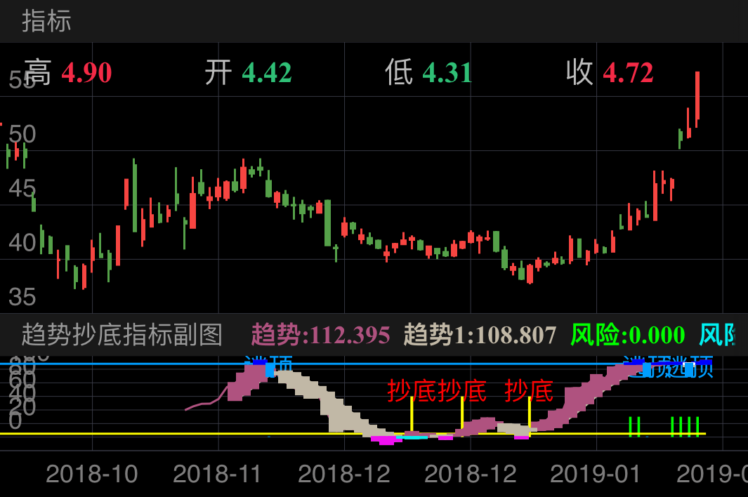 捷昌驱动 603583  （2018/09/28 ~ 2019/02/10）
