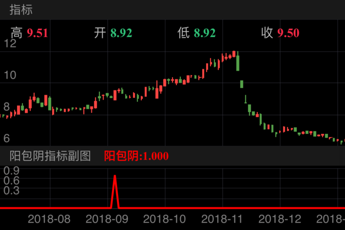 岷江水电 600131  （2018/08/14 ~ 2018/12/26）
