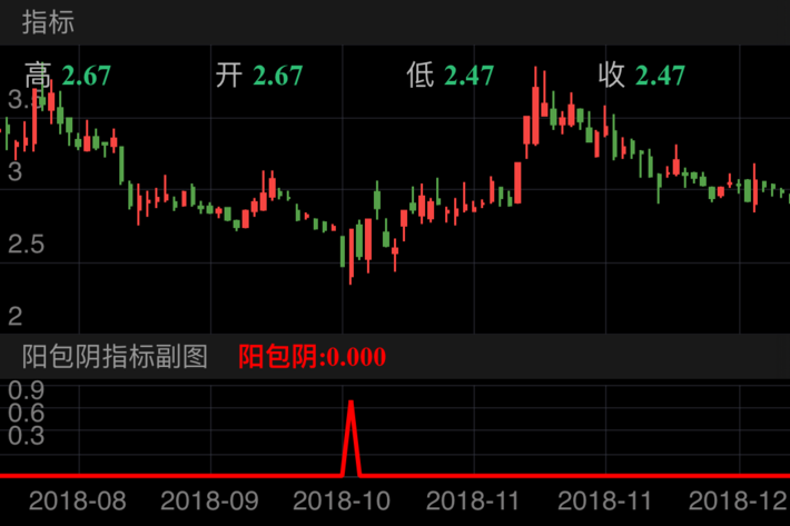 华塑控股 000509  （2018/08/09 ~ 2018/12/21）
