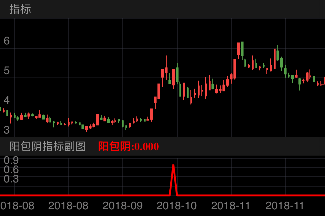 宏达矿业 600532  （2018/07/30 ~ 2018/12/11）
