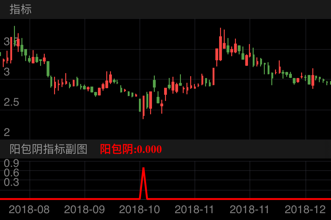 华塑控股 000509  （2018/08/10 ~ 2018/12/24）
