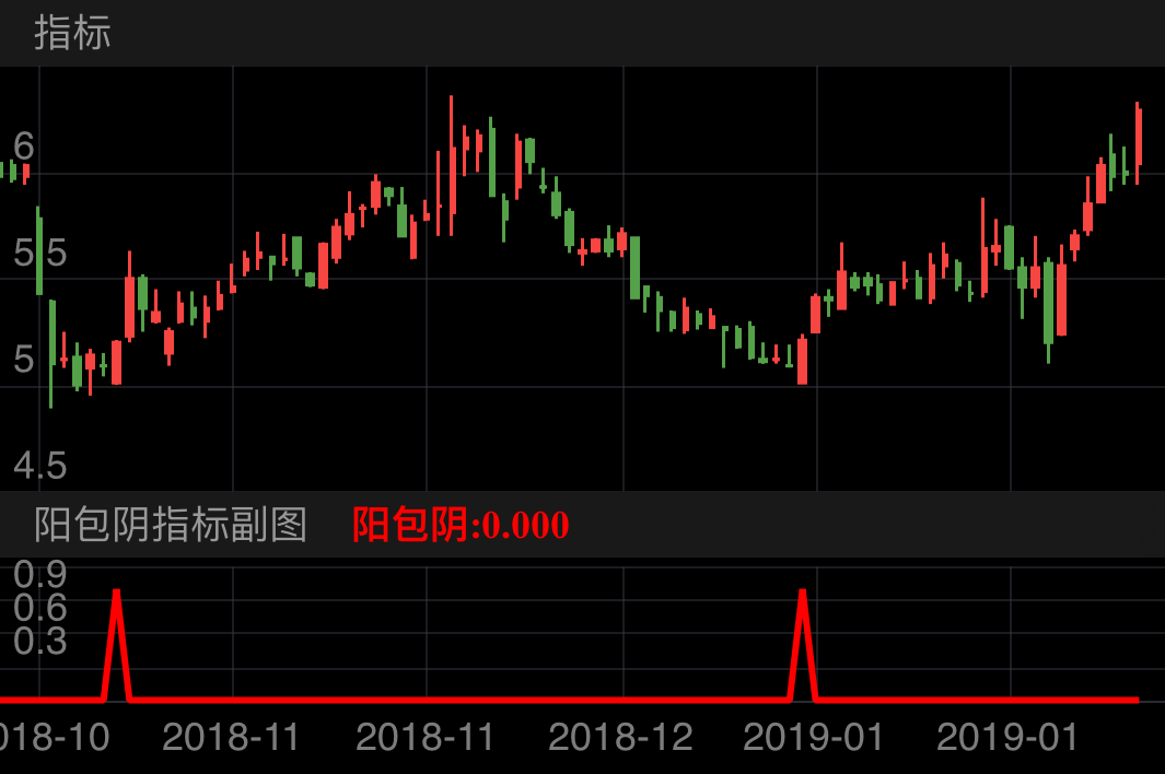 太极实业 600667  （2018/10/08 ~ 2019/02/18）
