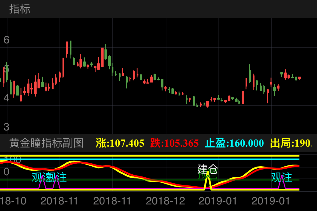 宏达矿业 600532  （2018/10/11 ~ 2019/02/18）
