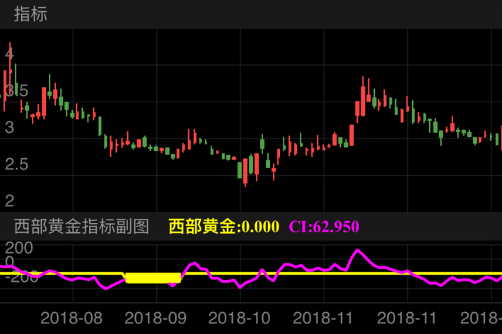 华塑控股 000509  （2018/08/03 ~ 2018/12/17）
