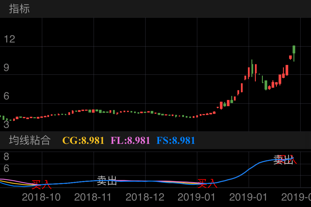 全柴动力 600218  （2018/10/15 ~ 2019/02/20）
