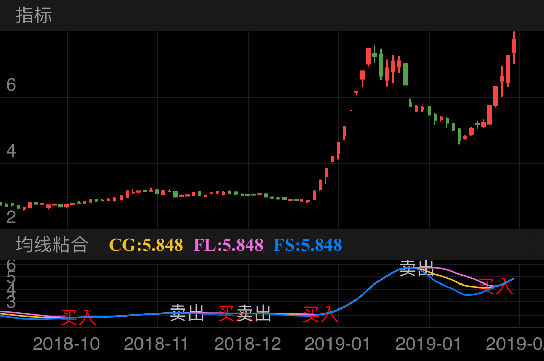 风范股份 601700  （2018/10/15 ~ 2019/02/20）
