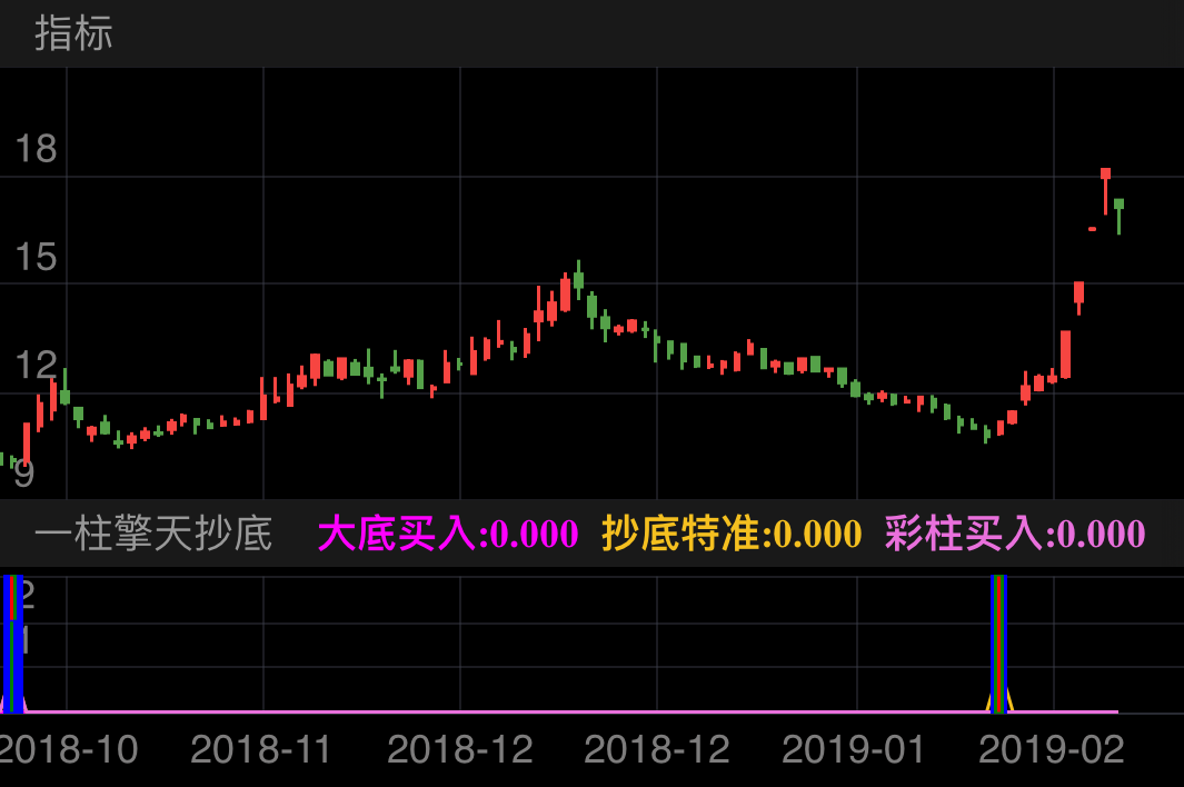 深天地Ａ 000023  （2018/10/16 ~ 2019/02/21）
