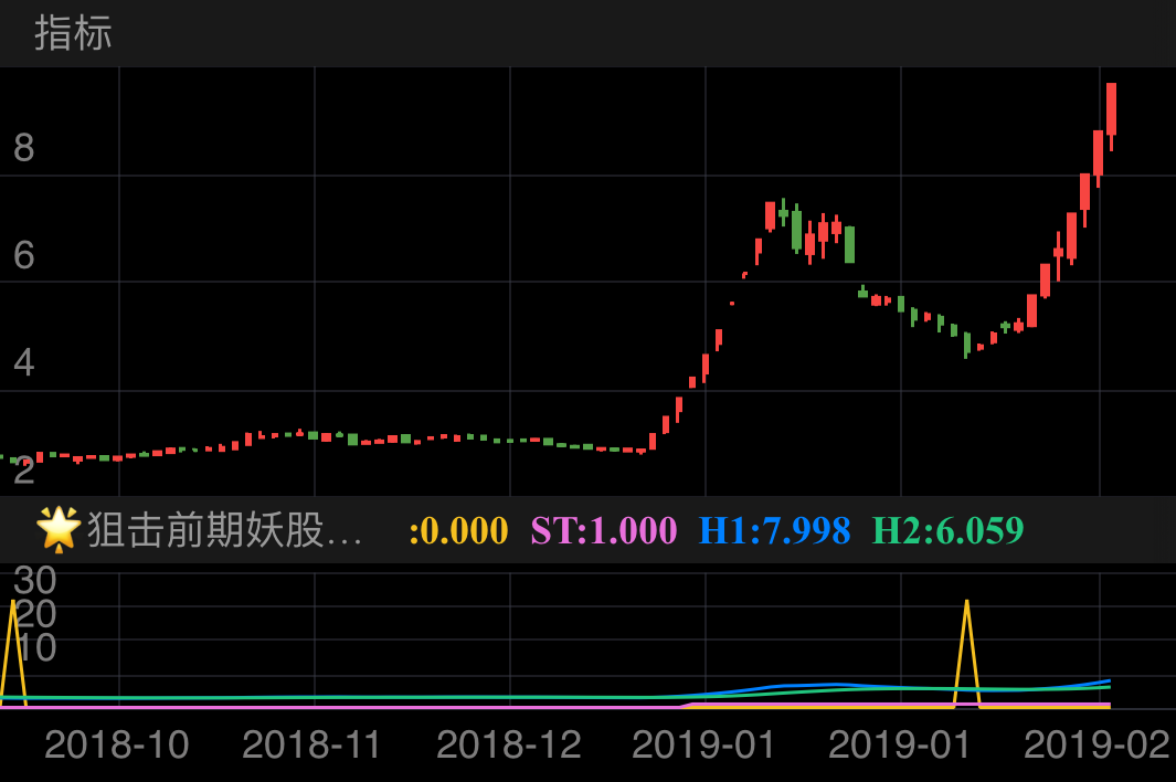 风范股份 601700  （2018/10/17 ~ 2019/02/22）

