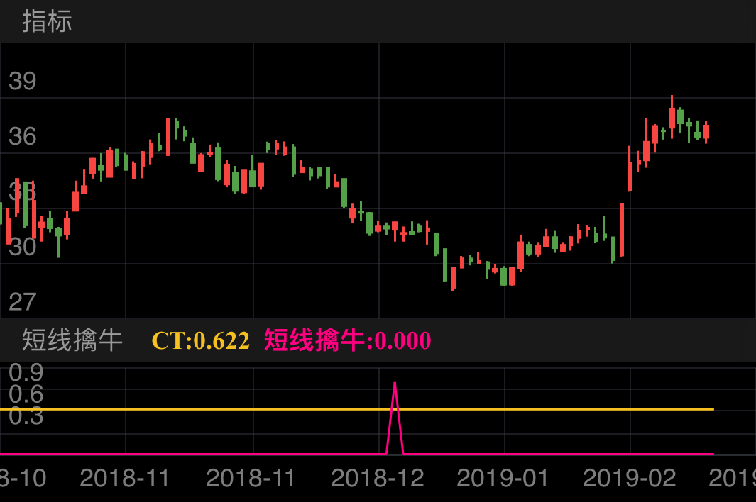 贝瑞基因 000710  （2018/10/18 ~ 2019/02/23）
