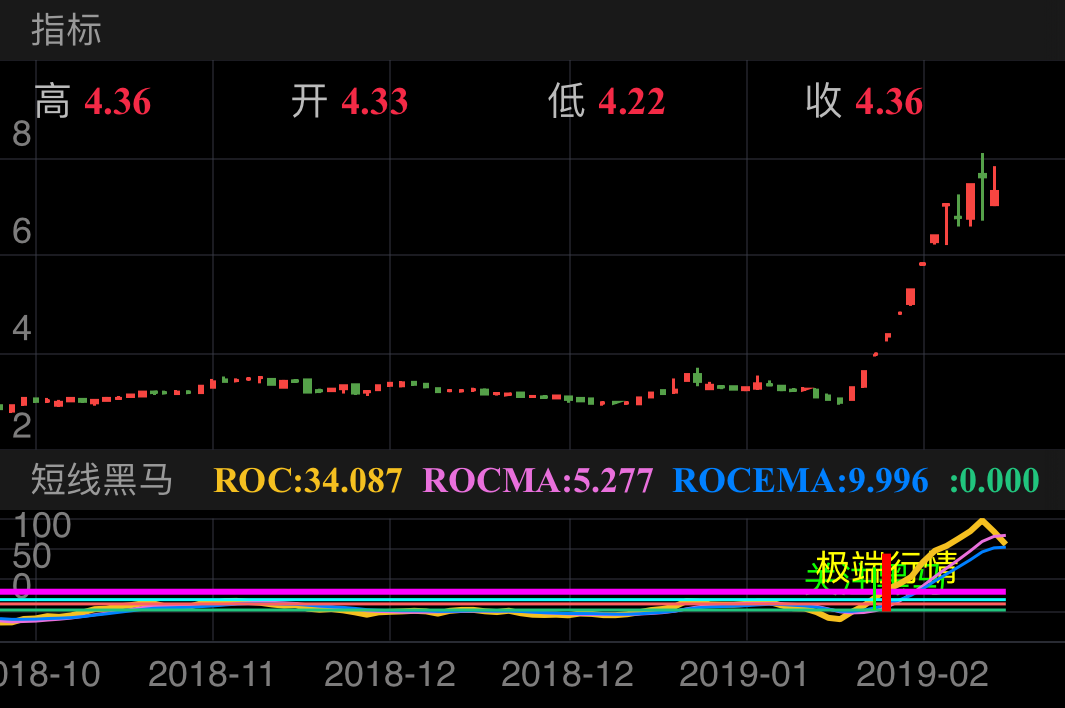 银星能源 000862  （2018/10/18 ~ 2019/02/24）
