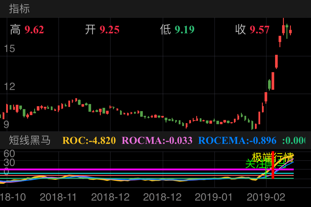 深天马Ａ 000050  （2018/10/18 ~ 2019/02/24）
