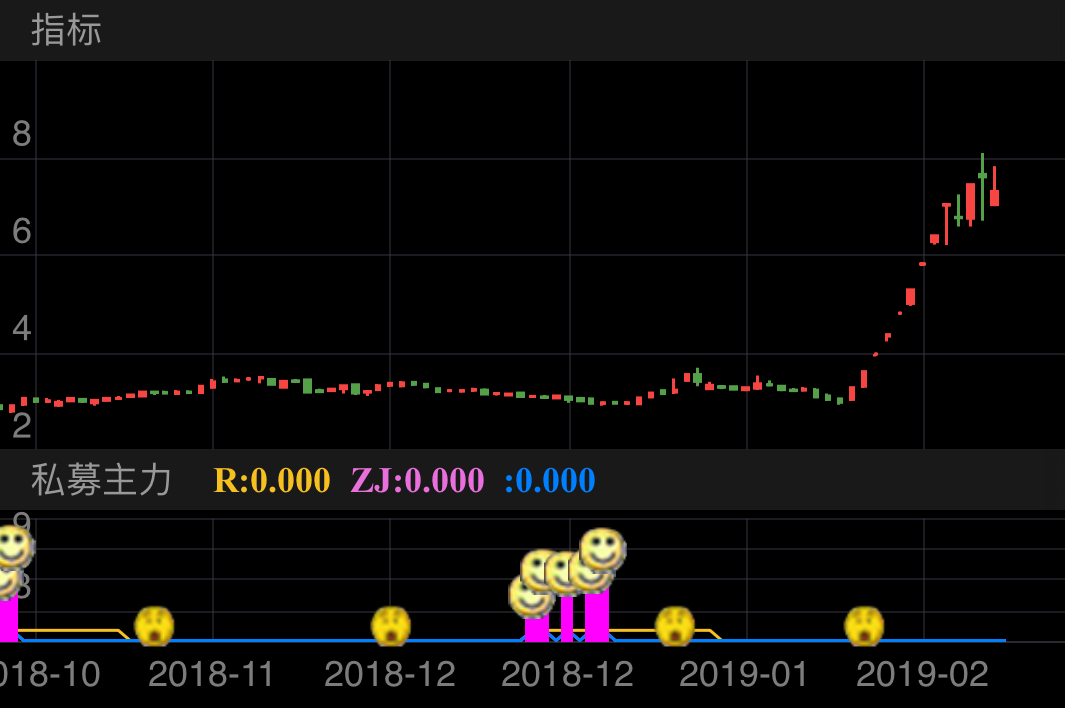 银星能源 000862  （2018/10/18 ~ 2019/02/24）
