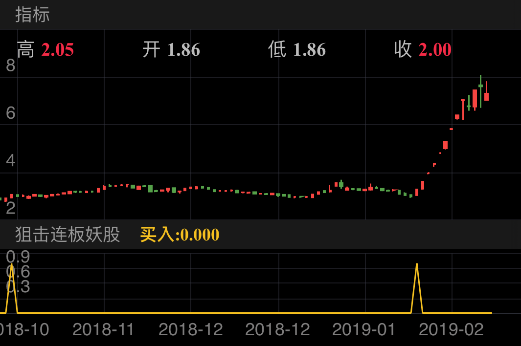 银星能源 000862  （2018/10/18 ~ 2019/02/24）
