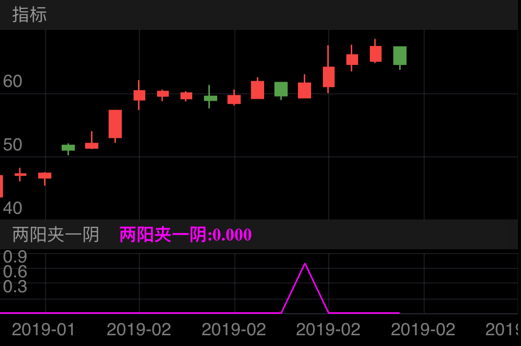 捷昌驱动 603583  （2019/01/25 ~ 2019/02/26）
