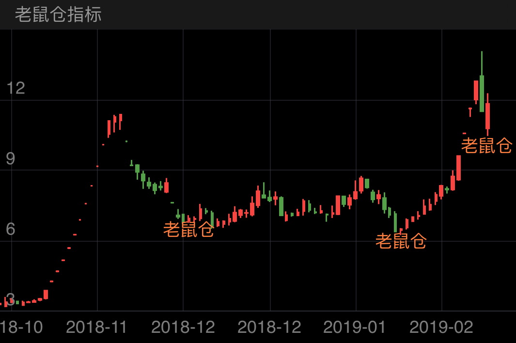 市北高新 600604  （2018/10/24 ~ 2019/03/01）

