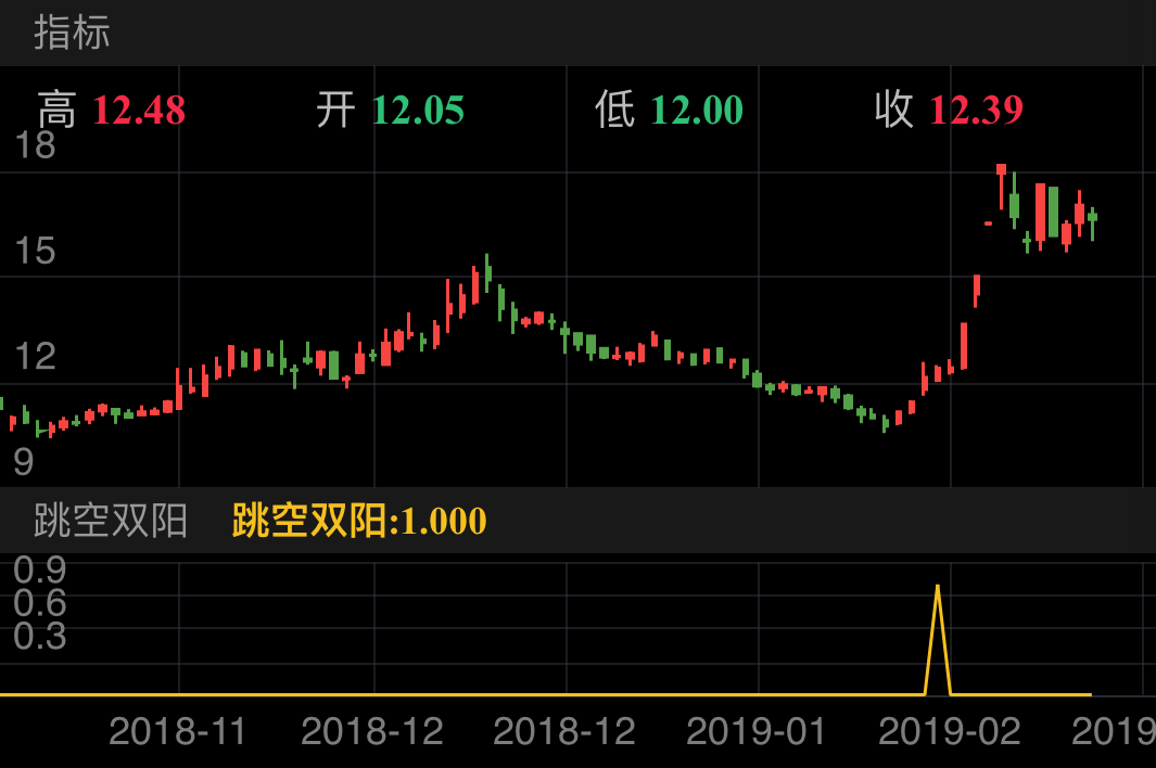 深天地Ａ 000023  （2018/10/24 ~ 2019/03/01）
