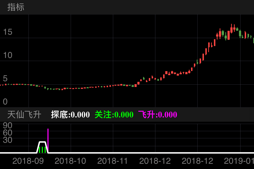 东方通信 600776  （2018/09/11 ~ 2019/01/25）
