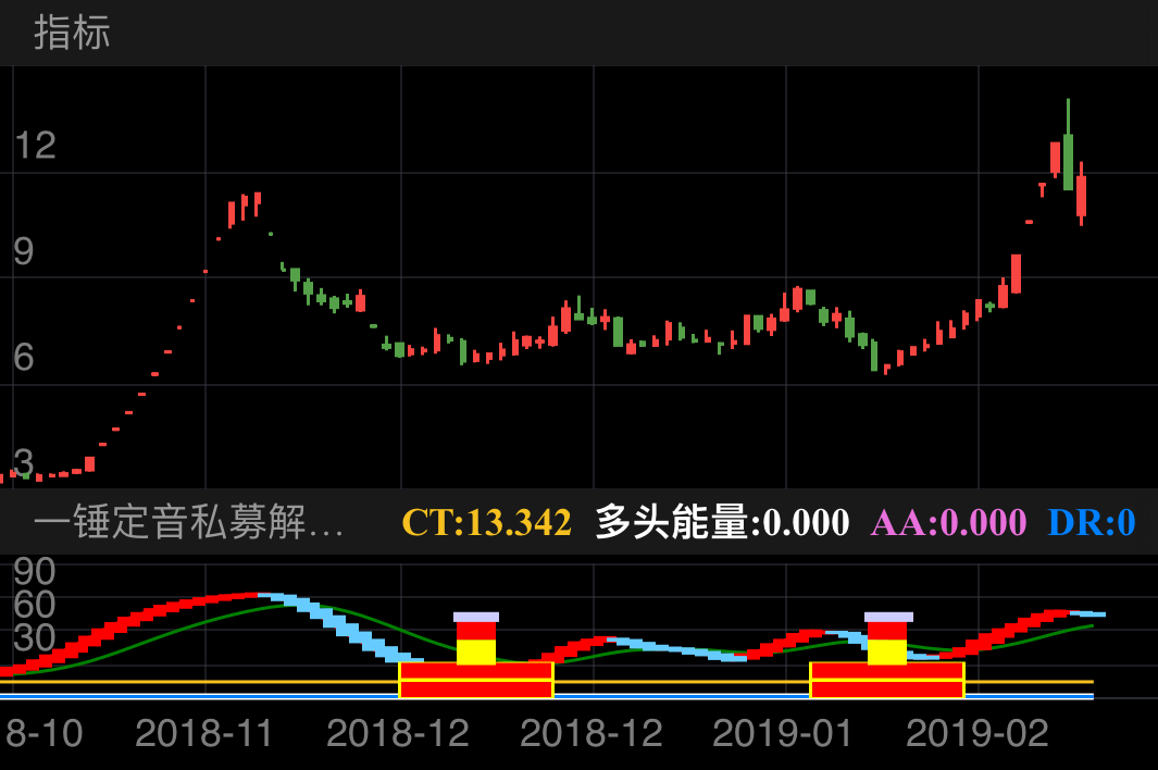 市北高新 600604  （2018/10/25 ~ 2019/03/02）
