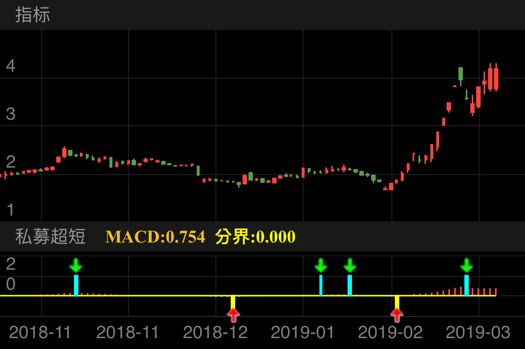 华映科技 000536  （2018/10/29 ~ 2019/03/05）

