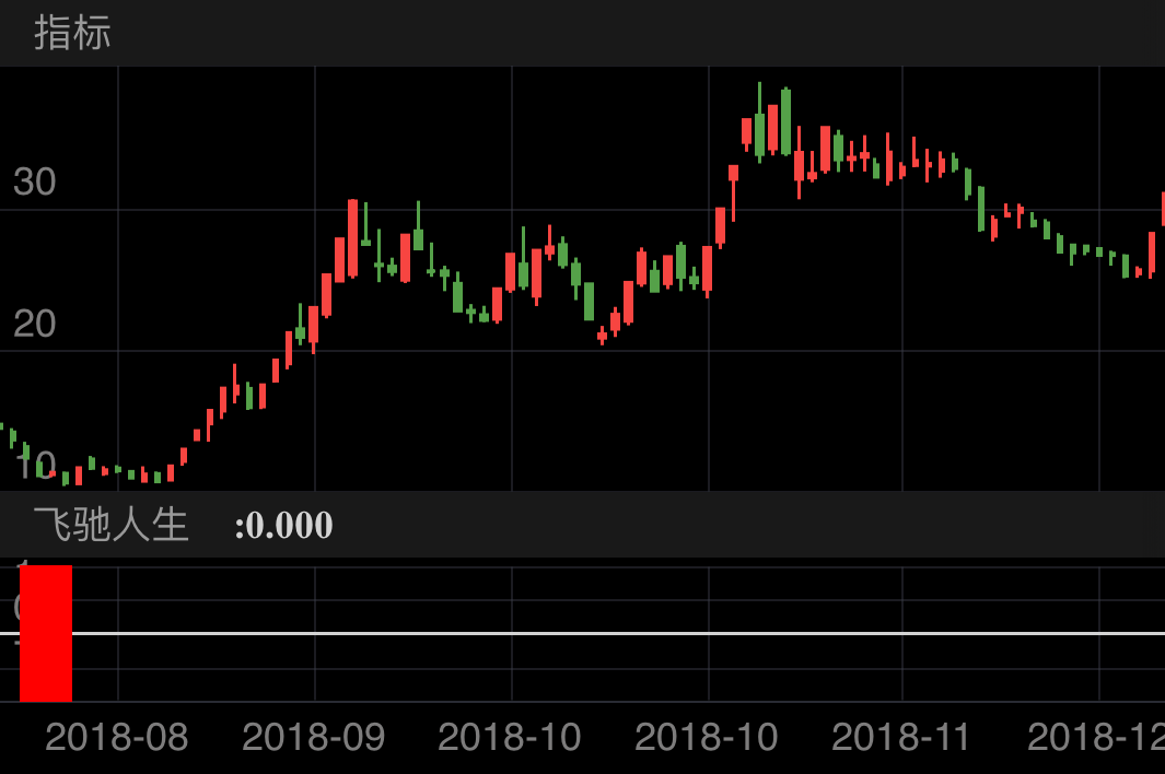 德新交运 603032  （2018/08/01 ~ 2018/12/19）
