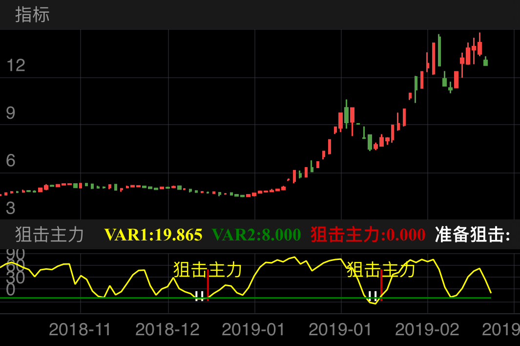 全柴动力 600218  （2018/11/01 ~ 2019/03/10）
