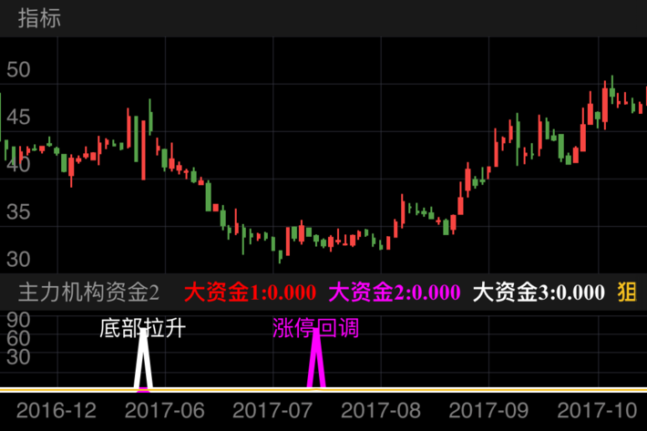迅游科技 300467  （2016/12/12 ~ 2017/10/18）
