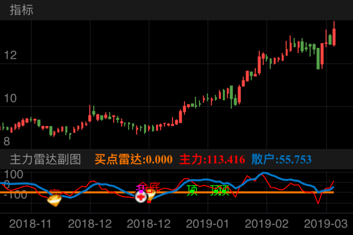 联美控股 600167  （2018/11/06 ~ 2019/03/14）
