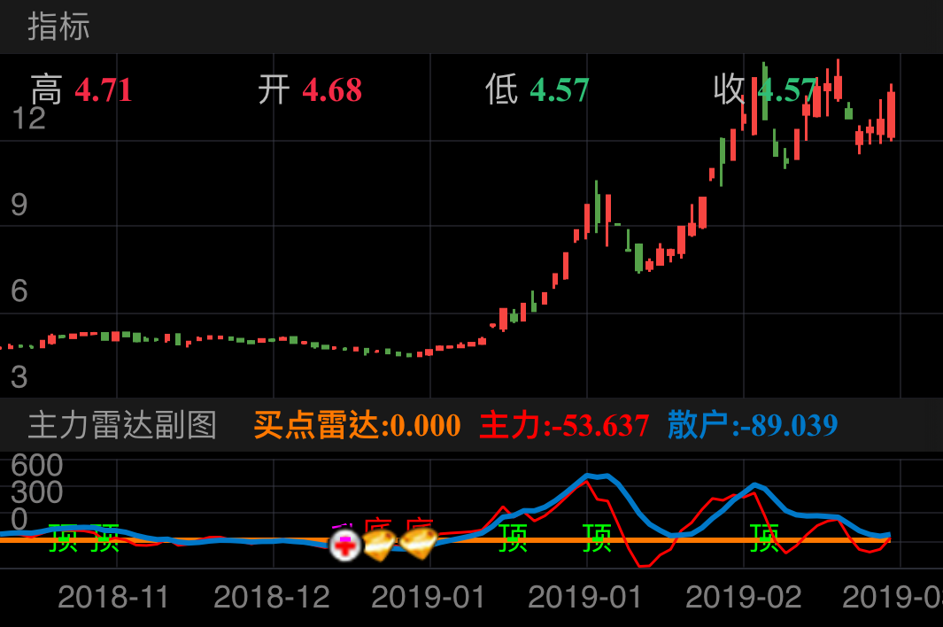 全柴动力 600218  （2018/11/06 ~ 2019/03/14）
