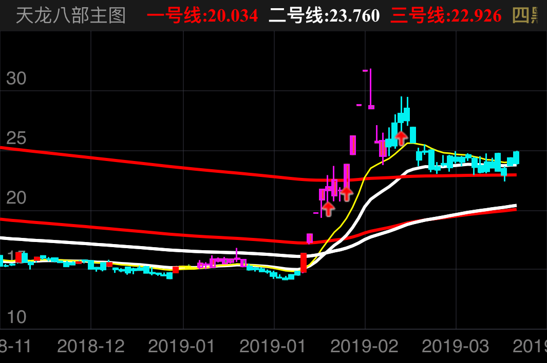 香山股份 002870  （2018/11/23 ~ 2019/04/02）
