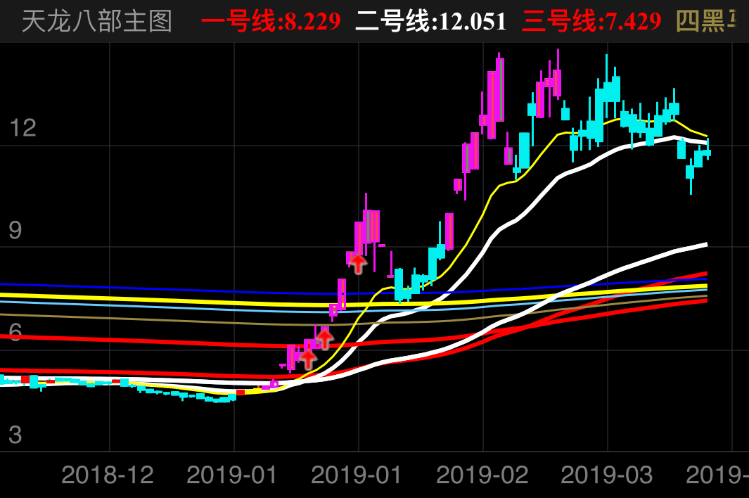 全柴动力 600218  （2018/11/23 ~ 2019/04/02）
