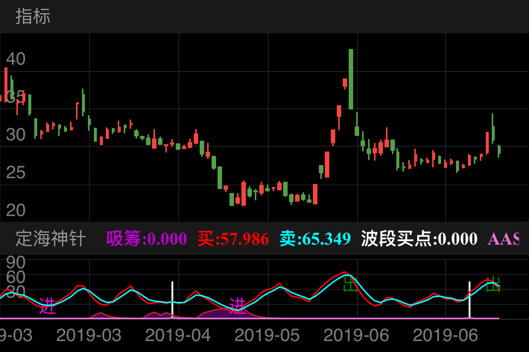 蔚蓝生物 SH603739 2019-03-06~2019-07-09