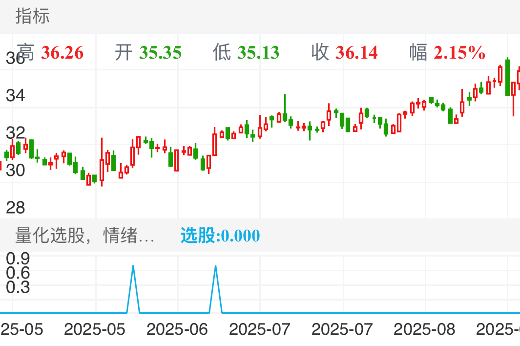 魅视科技 SZ001229 2025-05-06~2025-08-29