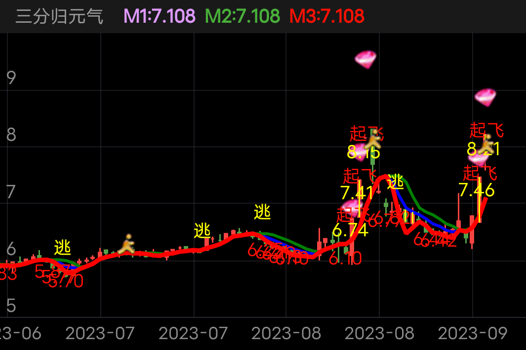 罗普斯金 SZ002333 2023-06-08~2023-09-21