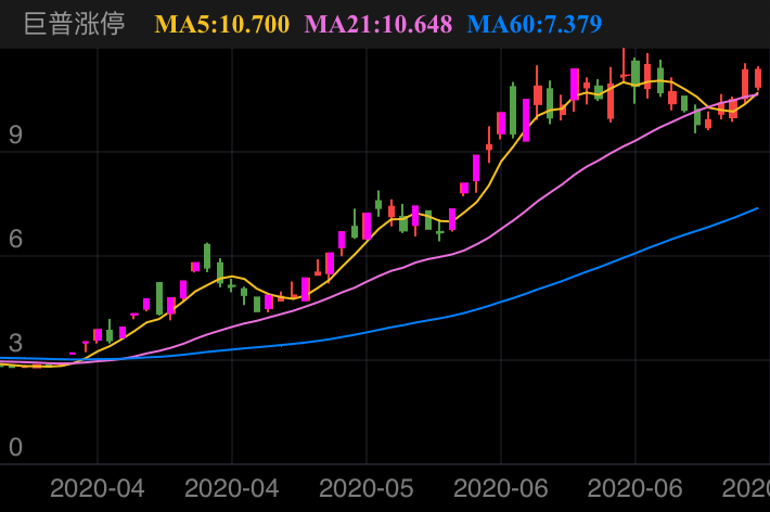 省广集团 SZ002400 2020-03-30~2020-07-02