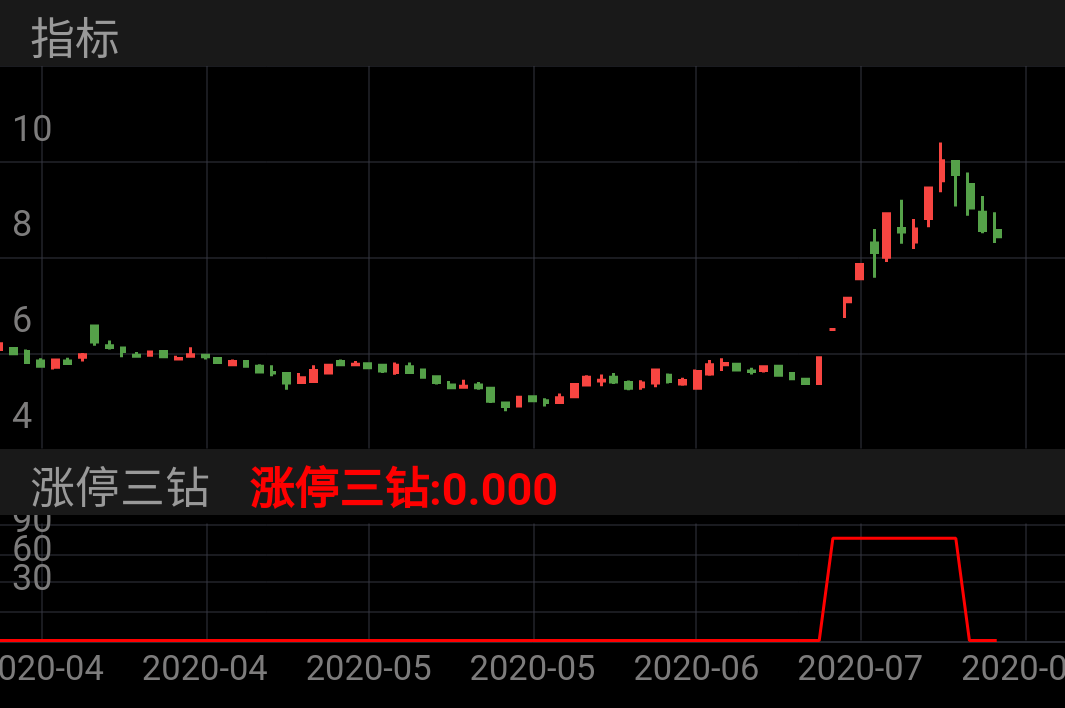 跨境通 SZ002640 2020-03-27~2020-07-16