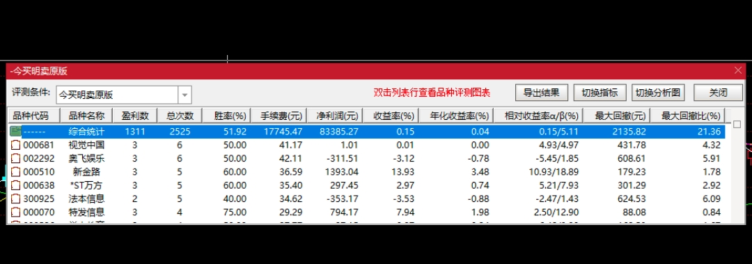 今买明卖收盘选股次日开盘买，下个交易日开盘卖出(开盘策略使用)