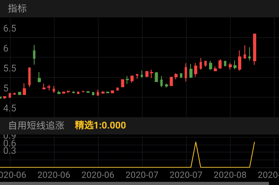 中原内配 SZ002448 2020-05-28~2020-08-12